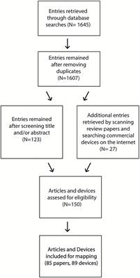 Uncovering terra incognita in the AHD design space: A review of affective haptic devices